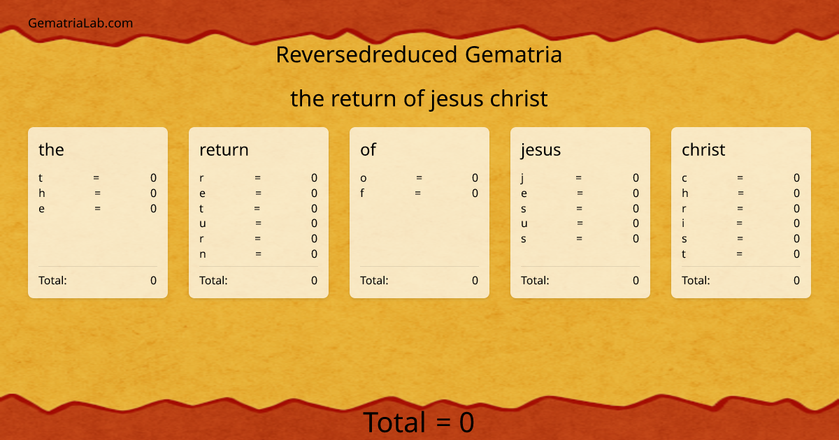 the return of jesus christ in reversedreduced Gematria